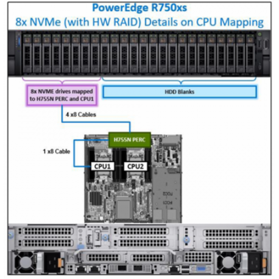 DELL PER750XS_COK, R750XS, Intel Xeon Silver 4310, 32Gb (2x16Gb) RDIMM Ram, 2x1,2Tb HDD, 1x800W Power, Free Dos, 2U Kasa RACK, SERVER