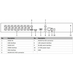 HIKVISION IDS-7216HQHI-M2/S 4Mpix H265+ 16Kanal  Video, 2 HDD, 4Mpix Lite, 5in1 DVR