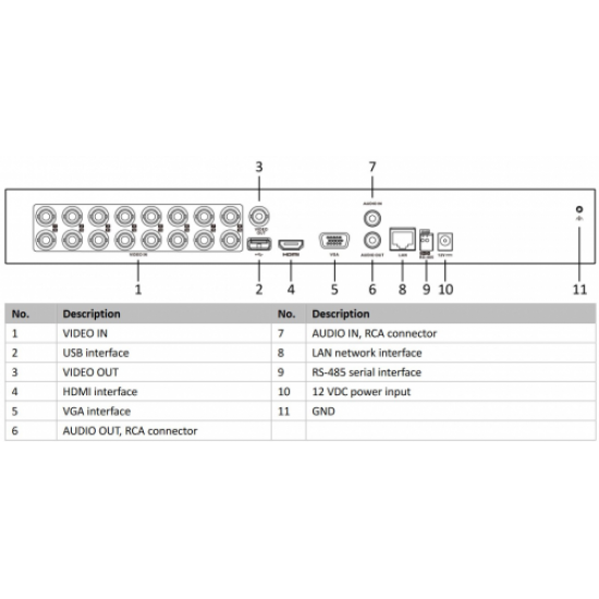 HIKVISION IDS-7216HQHI-M2/S 4Mpix H265+ 16Kanal  Video, 2 HDD, 4Mpix Lite, 5in1 DVR