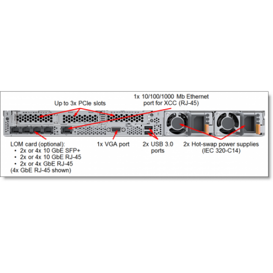 LENOVO 7X02A0HFEA, SR630, Intel Xeon Silver 4208, 64Gb RDIMM Ram, 2x960GB SSD, 2x750W Power, Free Dos, 1U Rack, SERVER