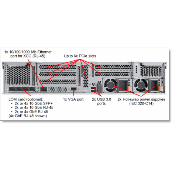 LENOVO 7X06A0B9EA, SR650, Intel Xeon Silver 4214, 16Gb RDIMM Ram, 2x960Gb SSD, 1x750W Power, Free Dos, 2U Rack, SERVER