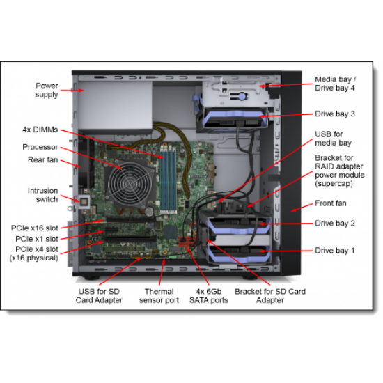 LENOVO 7Y48A02DEA, ST50, Intel Xeon E-2126G, 1x16Gb UDIMM Ram, 2x2Tb HDD, 250W Power, Windows Essentials 2019, TOWER, SERVER