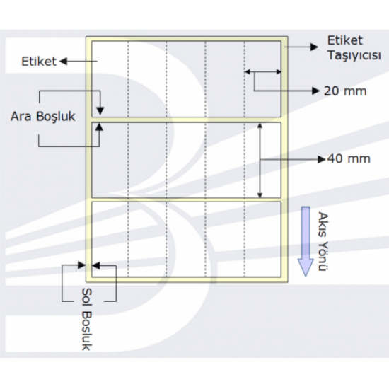 PG Etiket 20mmx40mm (Tek Kolonda 5li)Toplam 5000ad (Termal)