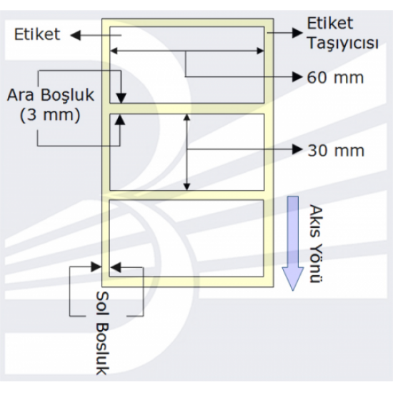 PG Etiket 60mmx30mm (Tek Kolonda 1li)Toplam 1000ad