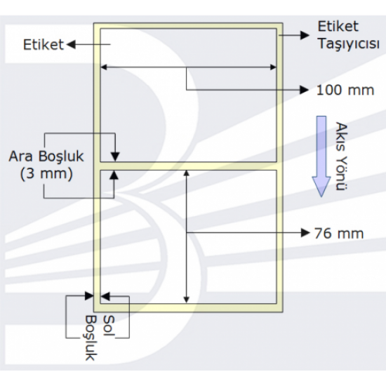 PG Etiket Termal 100mmx76mm (Kolon 1li) , Toplam  570 ad