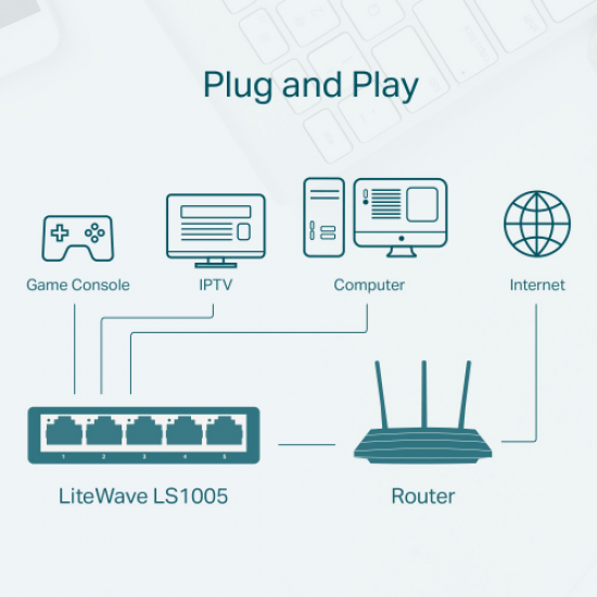 TP-LINK LS1005, Green Tech, 5 Port, MegaBit, Yönetilemez, Masaüstü Switch