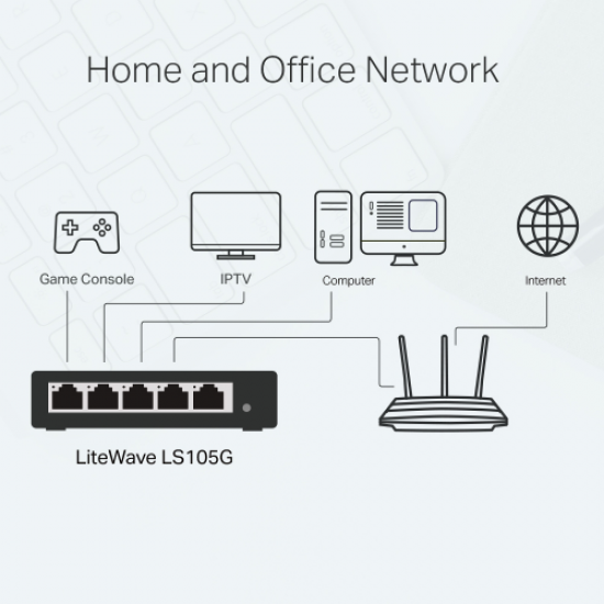 TP-LINK LS105G, 5 Port, GigaBit, Metal Kasa, Yönetilemez, Masaüstü Switch