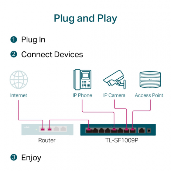 TP-LINK TL-SF1009P, 8 Port, MegaBit, Metal Kasa, 8 Port PoE, 65W, +1 Port Uplink, Yönetilemez, Masaüstü Switch