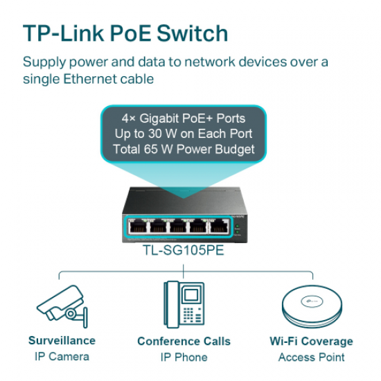 TP-LINK TL-SG105PE, 5 Port, GigaBit, Metal Kasa, 4 Port Poe, 65W, Easy Smart, Yönetilebilir, Masaüstü Switch