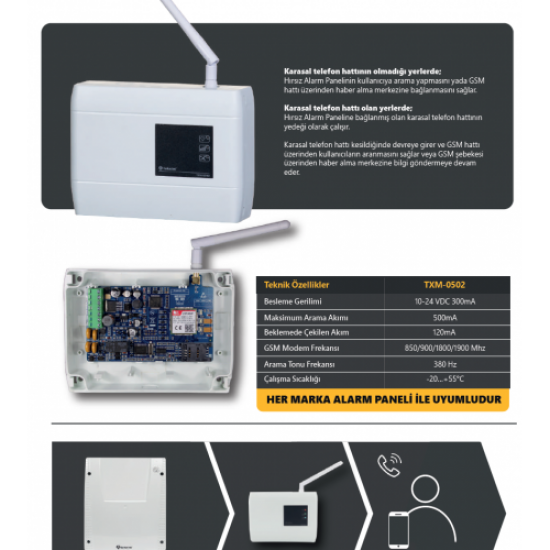 TEKNİM TXM-0502 UNIVERSAL GSM MODULÜ